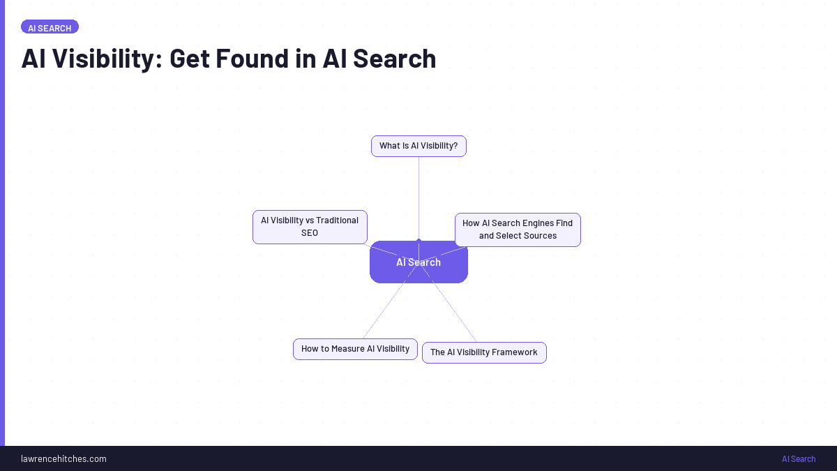 AI Visibility: Get Found in AI Search