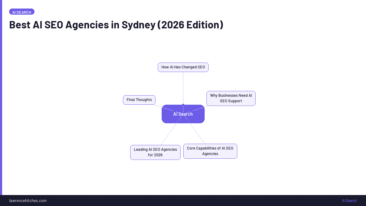 Best AI SEO Agencies in Sydney (2026 Edition)