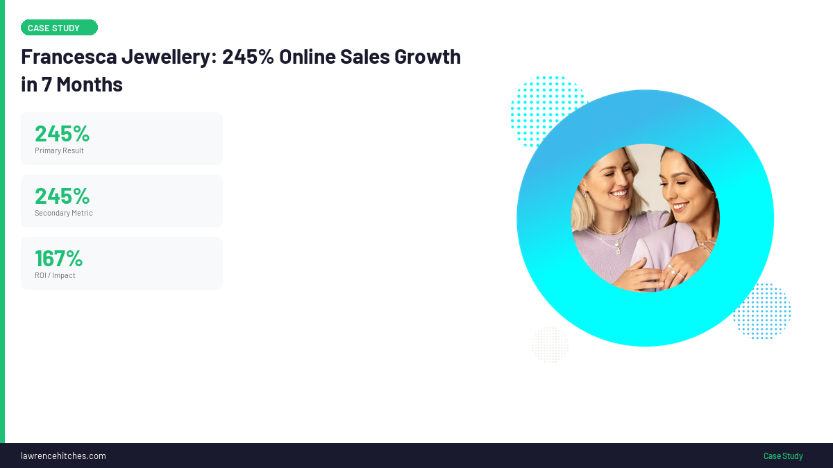 Francesca Jewellery SEO results