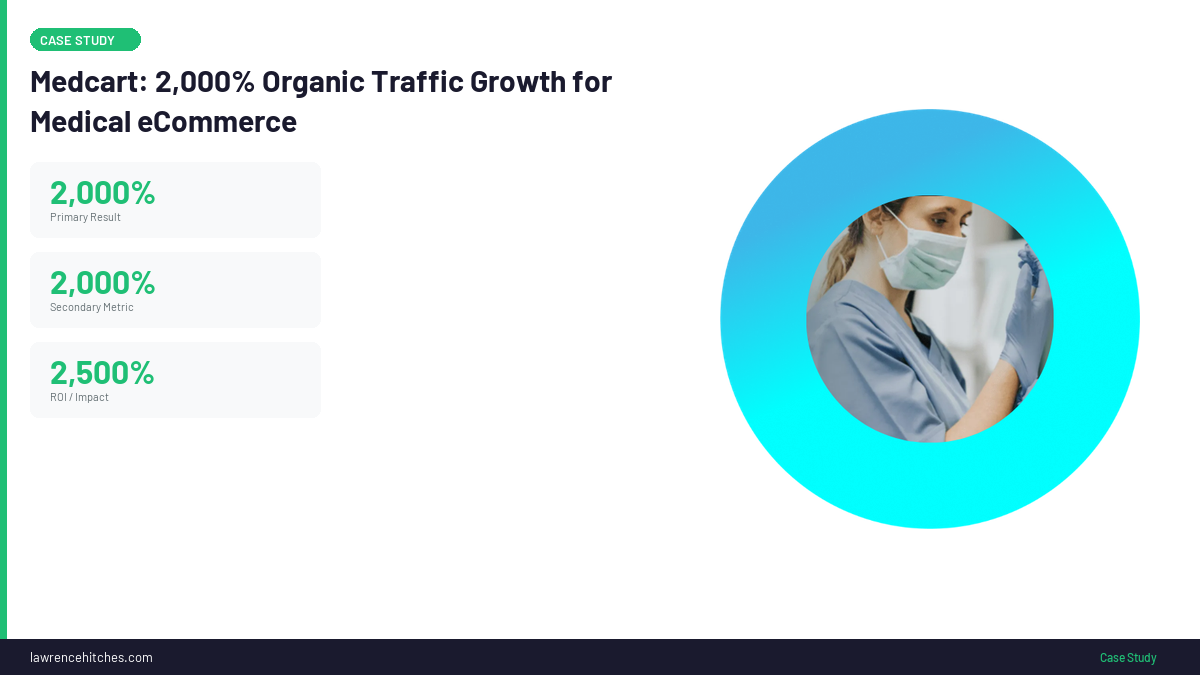 Medcart SEO results