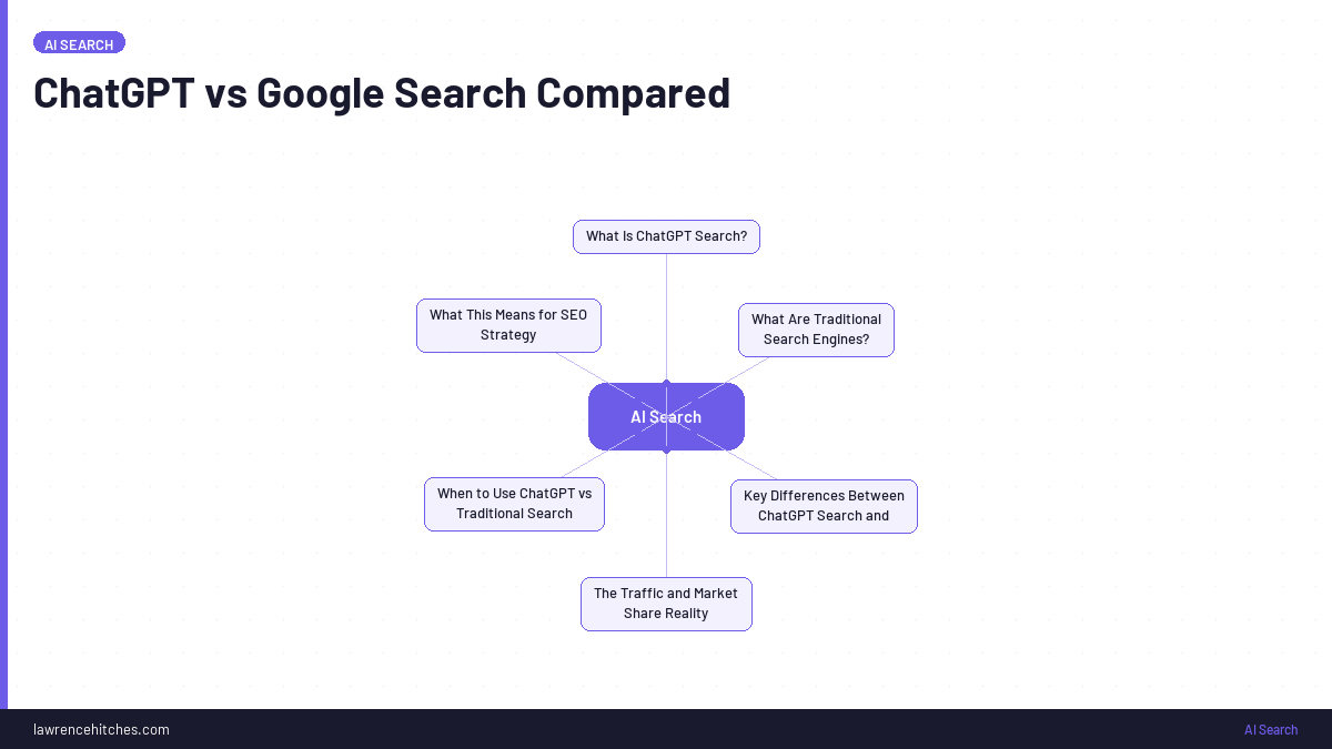 ChatGPT vs Google: What the 2026 Data Actually Says