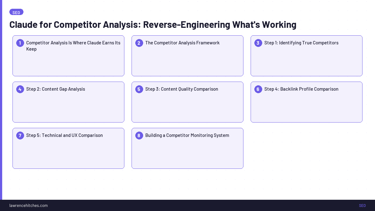Claude for Competitor Analysis: Reverse-Engineering What's Working