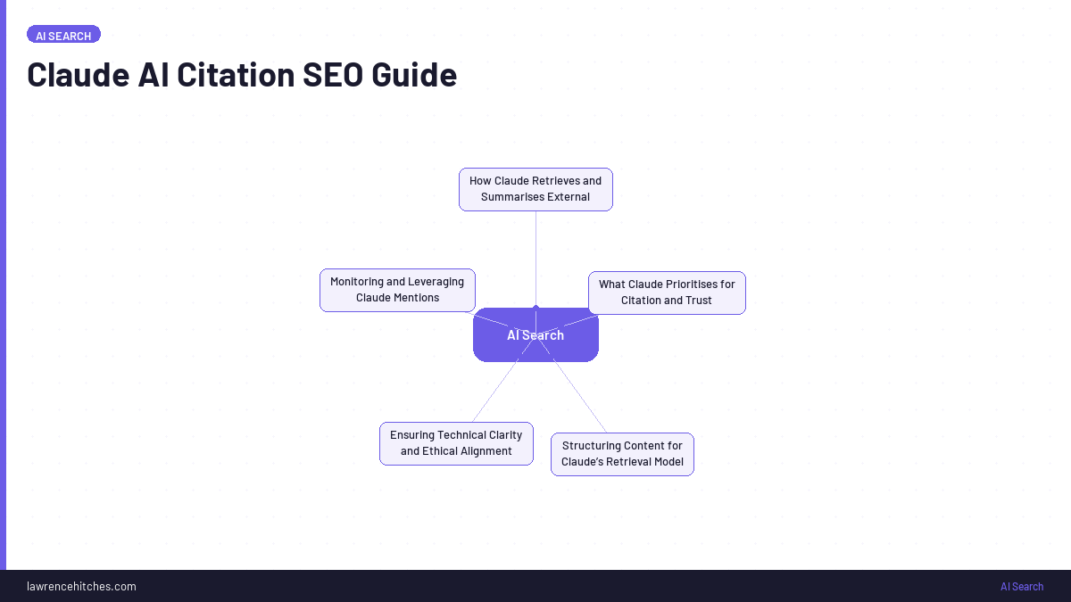 Claude AI Citation SEO Guide