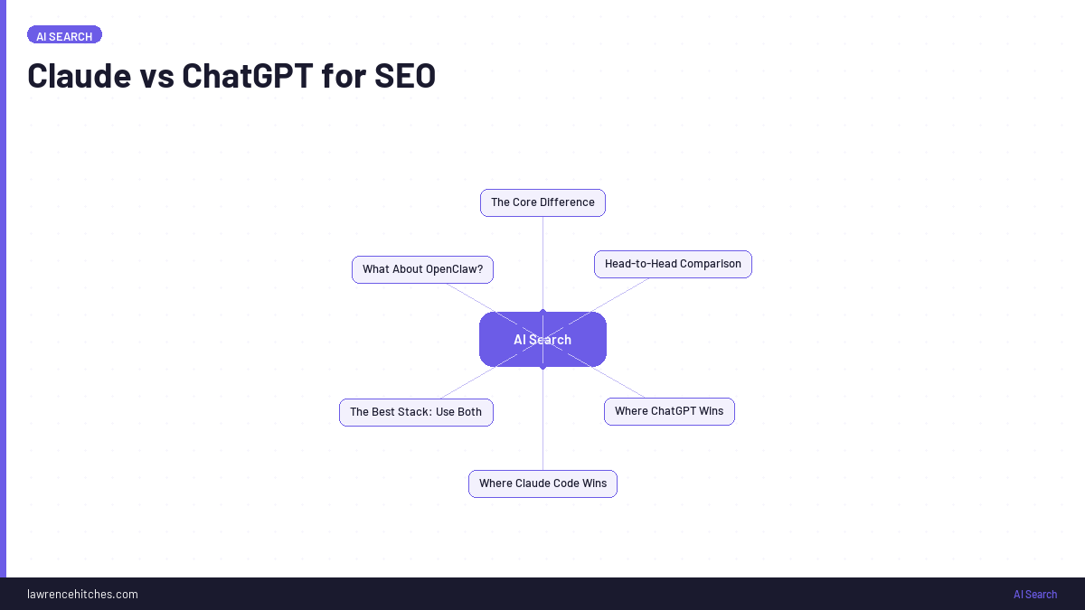 Claude vs ChatGPT for SEO