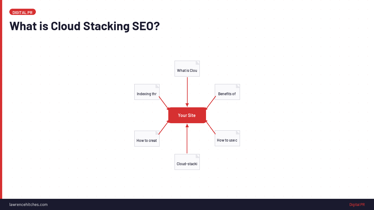 What Is Cloud Stacking SEO? (And Why It Is Overrated)