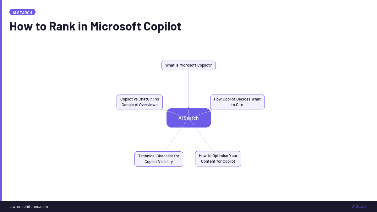 How to Rank in Microsoft Copilot