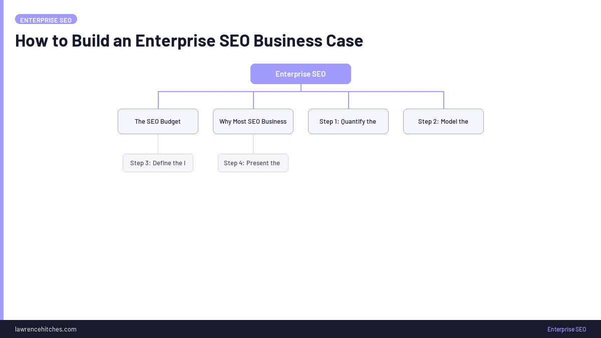 How to Build a Business Case for an Enterprise SEO Platform (2026)