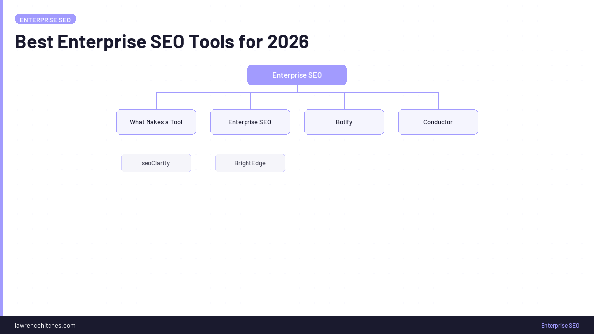 Best Enterprise SEO Tools for 2026