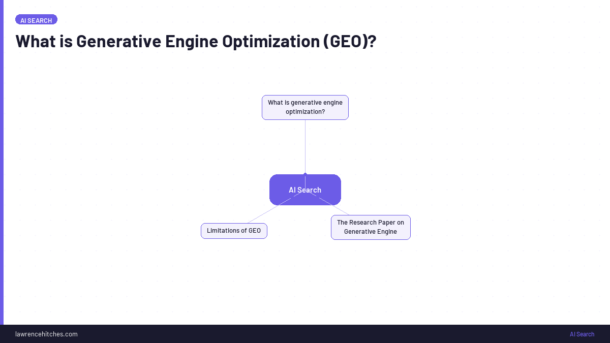 What is Generative Engine Optimization (GEO)?