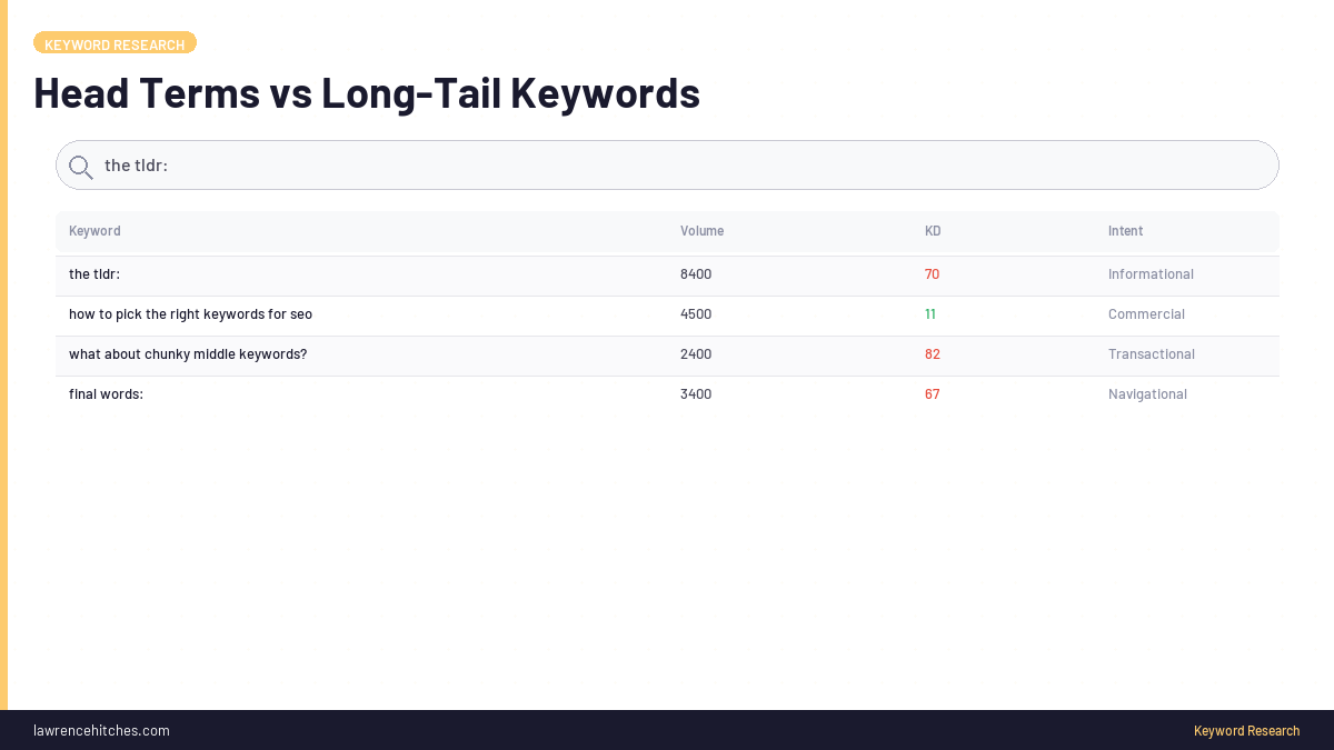 Head Terms vs Long-Tail Keywords: The Difference Explained