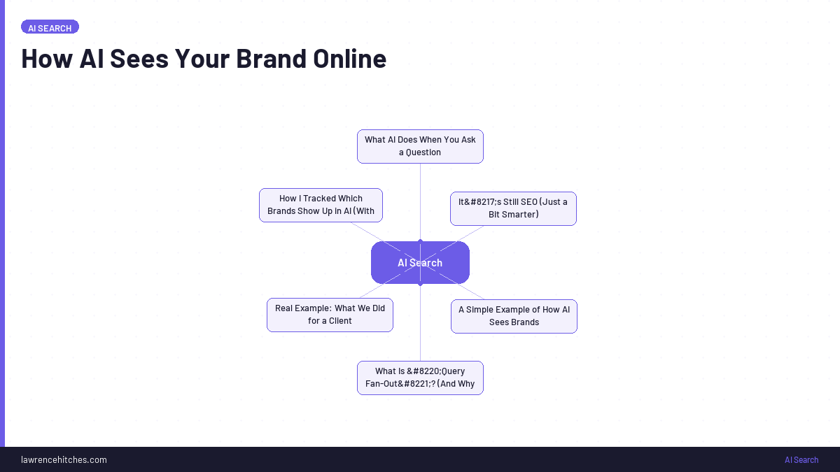 How AI Sees Your Brand Online