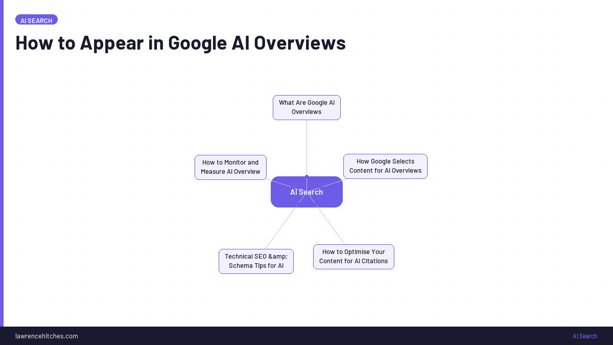 How to Appear in Google AI Overviews