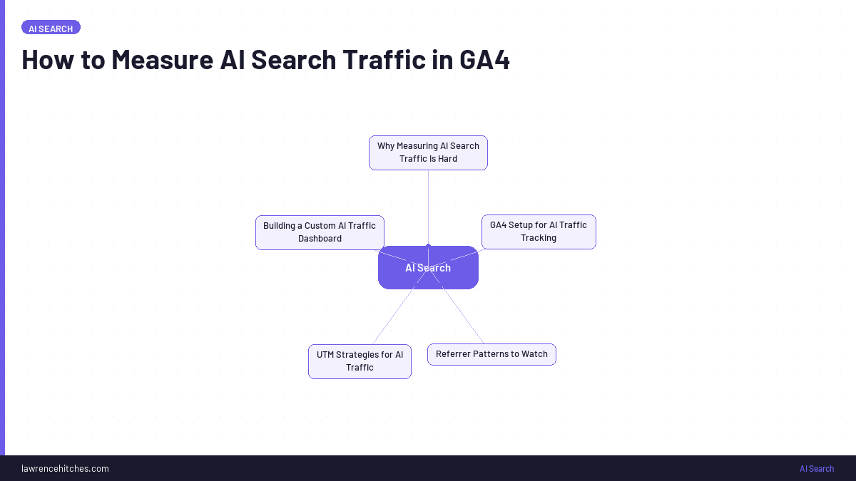How to Measure AI Search Traffic in GA4
