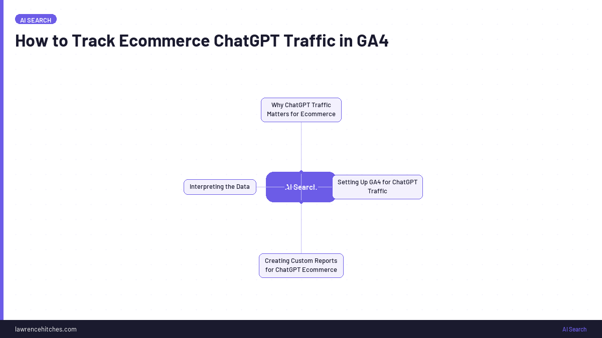 How to Track Ecommerce ChatGPT Traffic in GA4
