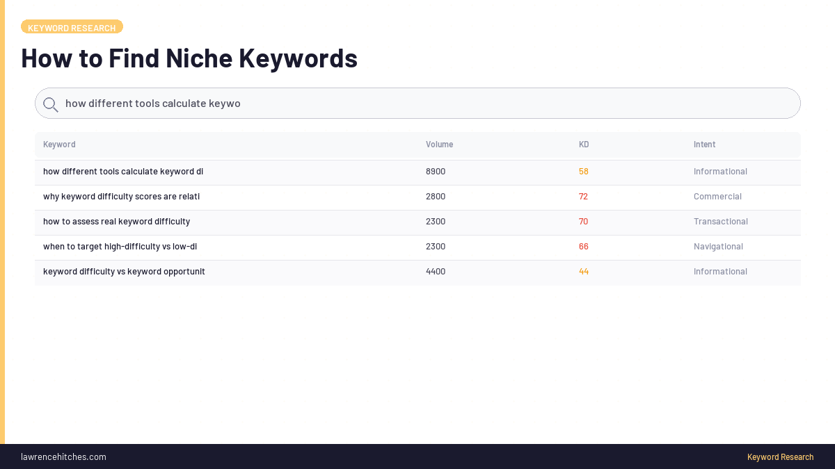 Keyword Difficulty: What It Is and How to Use It