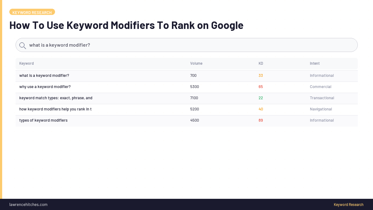 Keyword Modifiers: How to Use Them to Rank in 2026