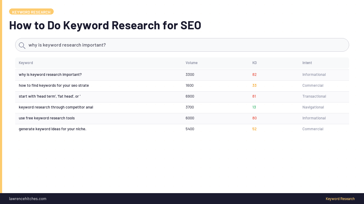 Keyword Research for SEO in 2026: The Practitioner Workflow