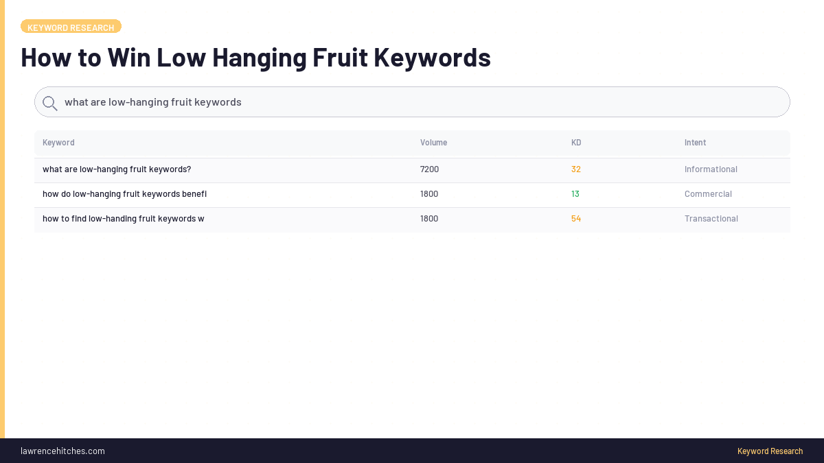 Low-Hanging Fruit Keywords: How to Find and Win Them in 2026