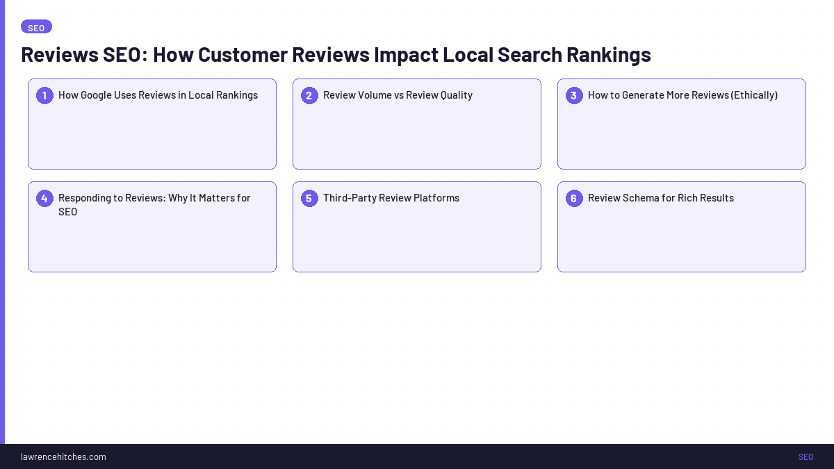 Reviews SEO: How Customer Reviews Impact Local Search Rankings