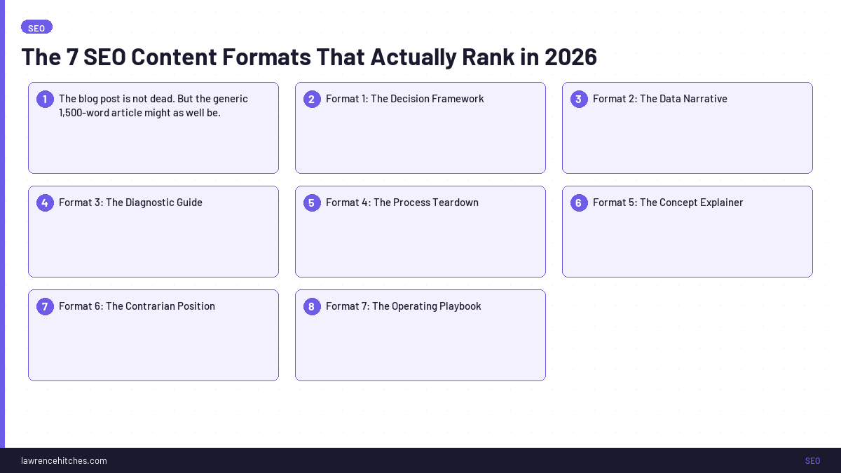 The 7 SEO Content Formats That Actually Rank in 2026