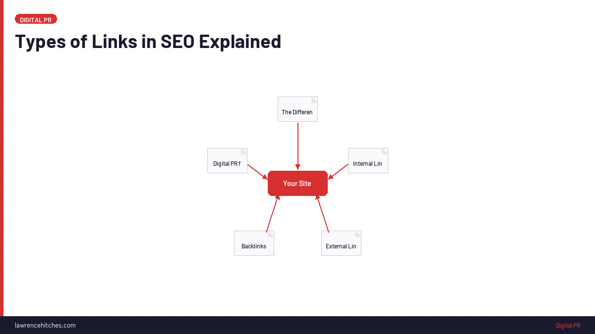 Types of Links in SEO Explained