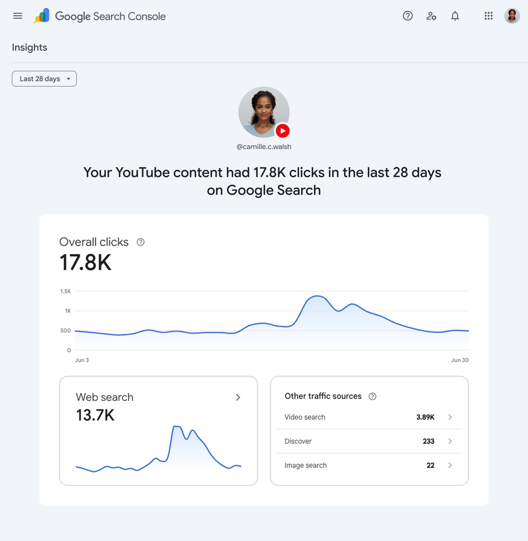 Search Console Insights for a YouTube platform property showing overall clicks, web search, video search and Discover traffic.