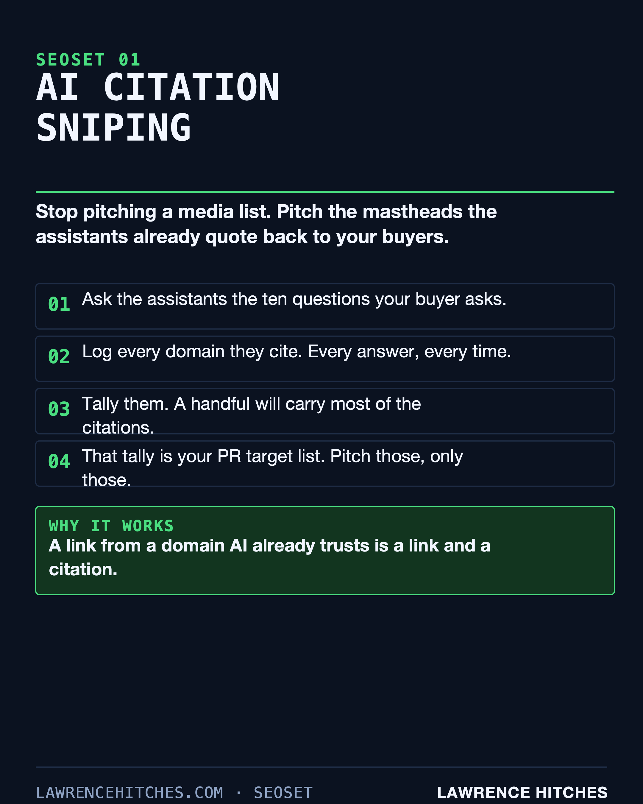 AI Citation Sniping infographic: Find the domains AI cites, then pitch those publications