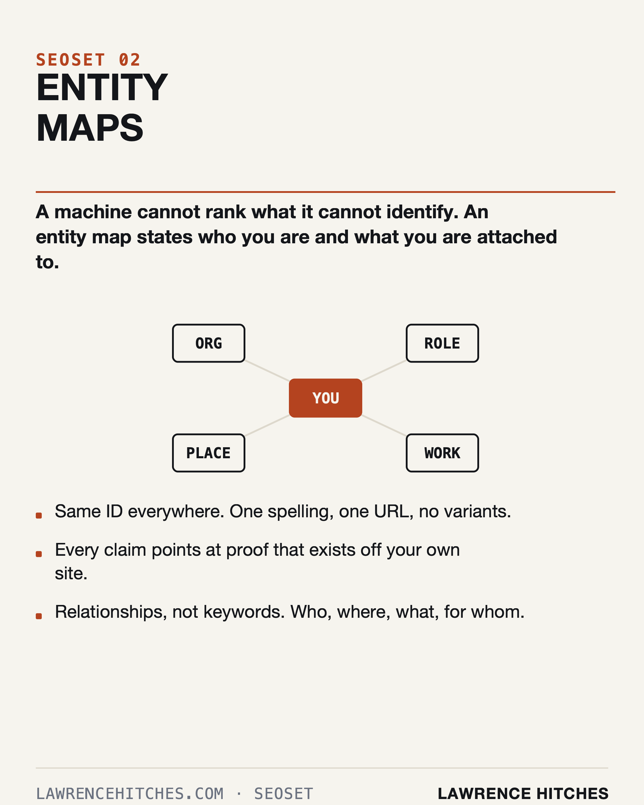 Entity Maps infographic: State who you are so a machine can identify you