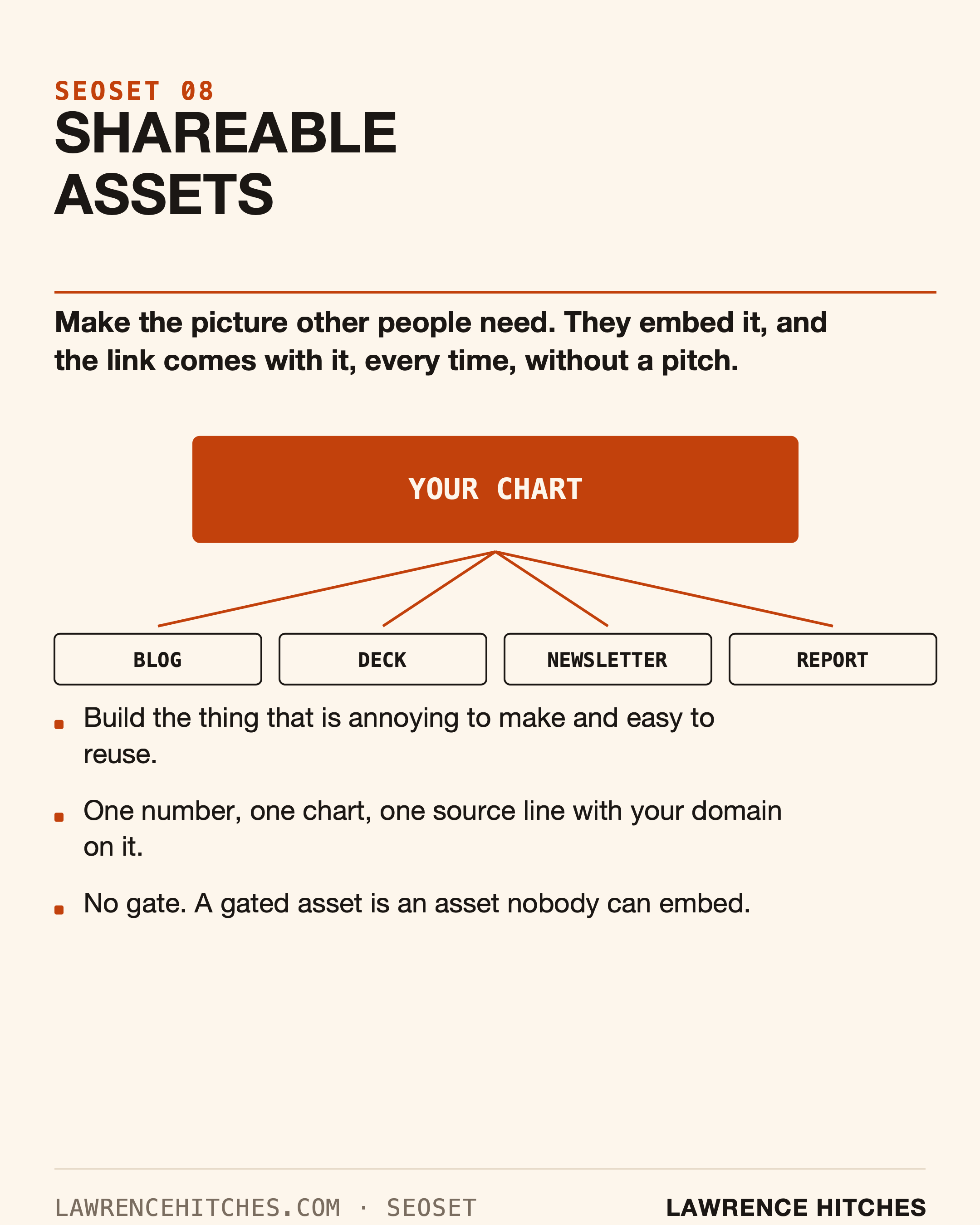 Shareable Assets infographic: Make the picture other people need